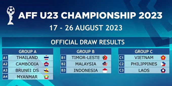 The draw result of the 2023 U23 AFF Cup