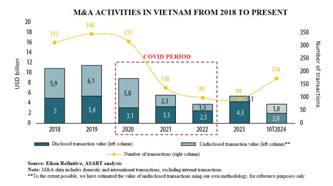 Gelex named among notable M&A deals companies in 2024 (GẤP - bài PR) - 1