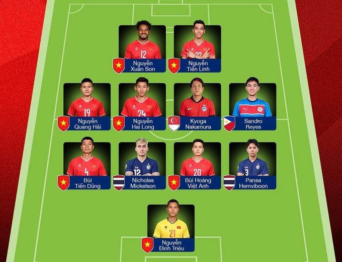 The best XI of the 2024 ASEAN Cup, announced by the organizing committee. Photo by ASEAN United FC