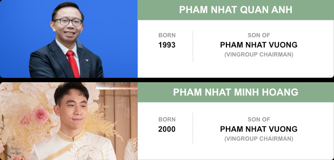 Graphics by VnExpress/Hoang Chuong