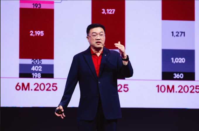 CEO Luca Ignatius Loh Jen Yuh said that Nam Long Investment Corporation recorded a sharp increase in pre-sales revenue in October 2025. Photo courtesy of Nam Long