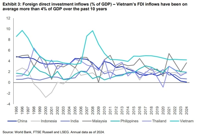 Vietnam emerges as global economic growth leader: Harvard, S&P research - 1