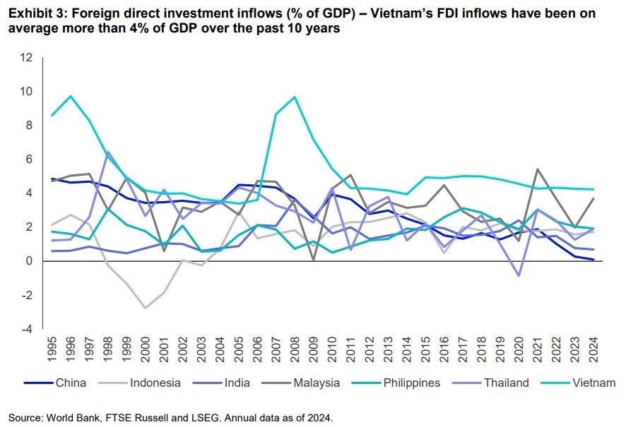 Vietnam emerges as global economic growth leader: Harvard, S&P research - 1